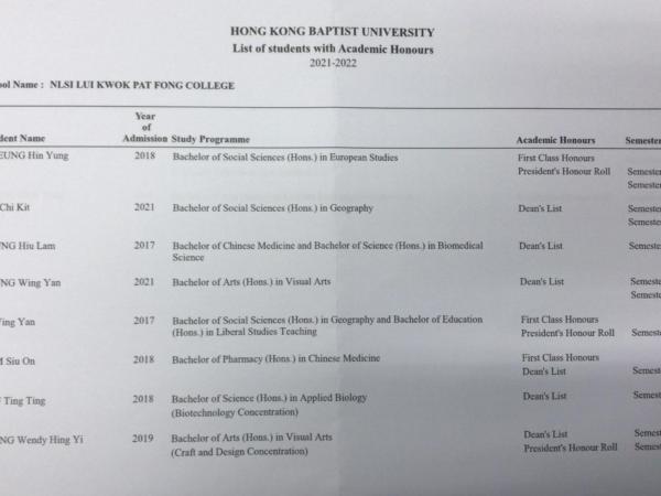 List of Students with Academic Honours