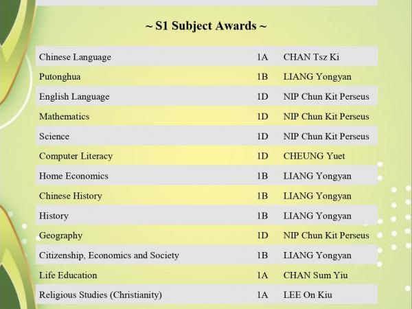2425 Award List