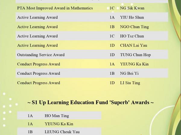 2425 Award List