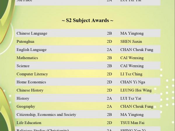 2425 Award List