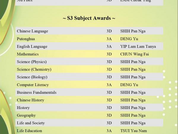2425 Award List
