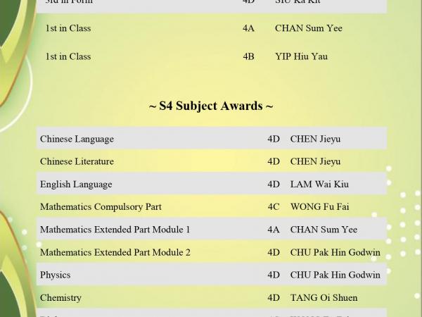 2425 Award List