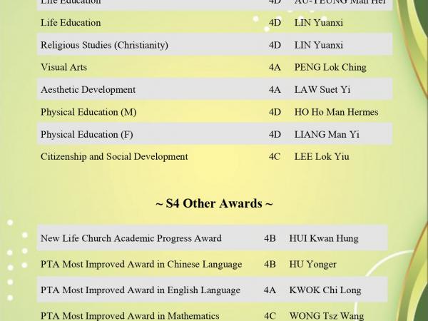 2425 Award List