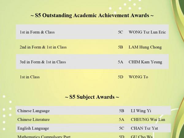 2425 Award List