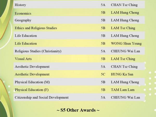 2425 Award List