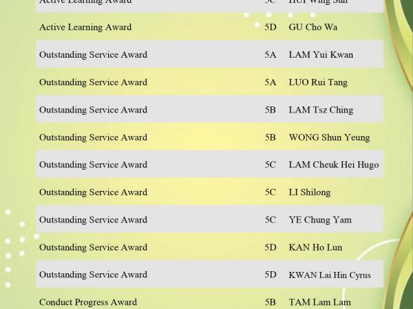2425 Award List