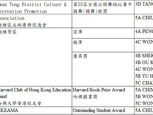 External Awards6