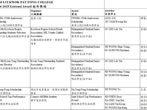 External Awards1