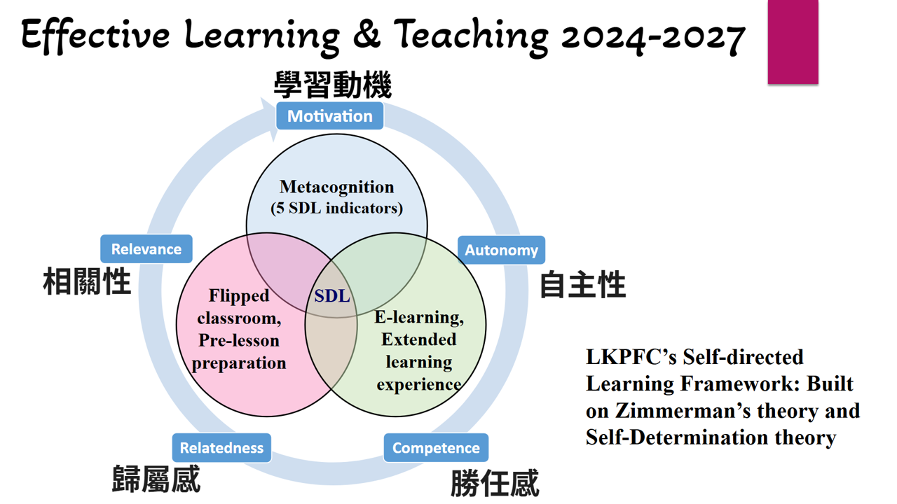 SDL1