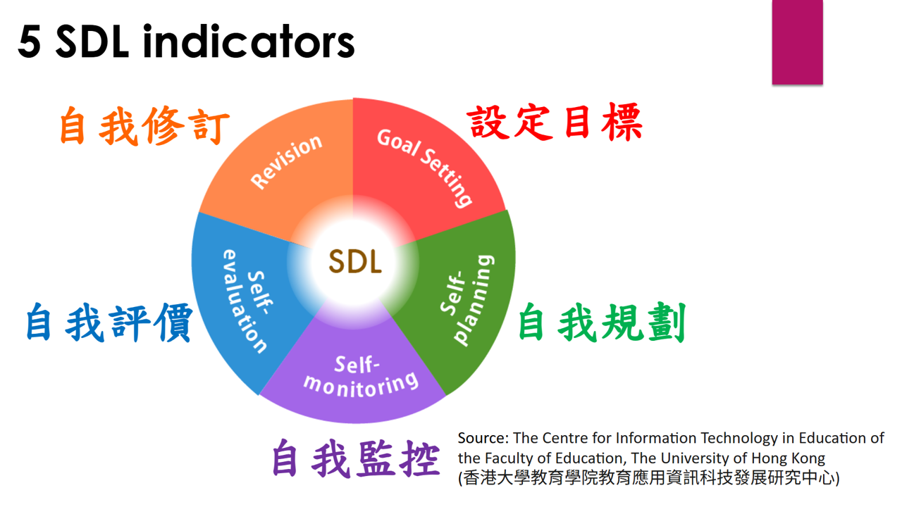 SDL2